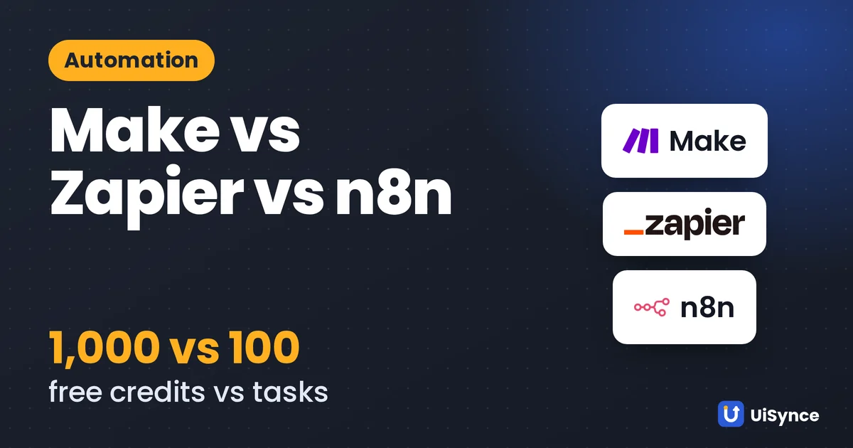 Make, Zapier and n8n logos: 1,000 free credits vs 100 free tasks, n8n free if self-hosted